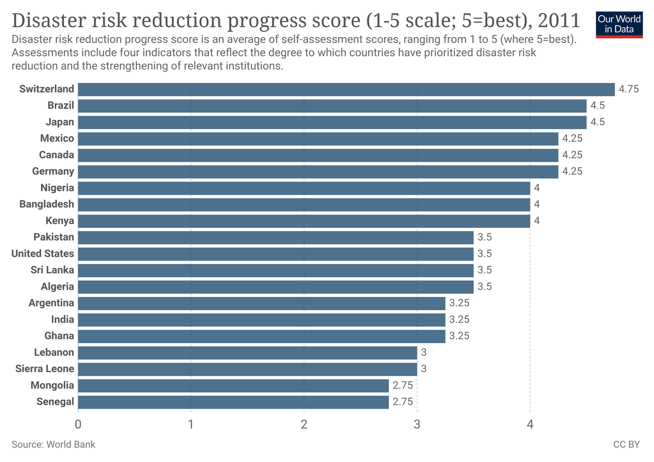 Risk